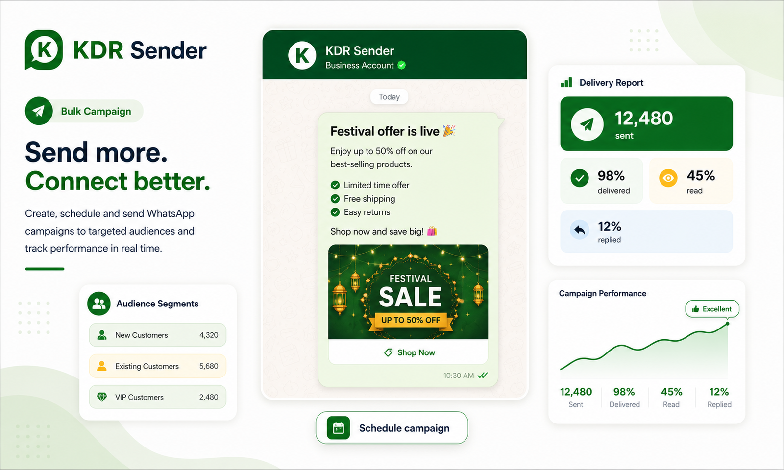 KDR Sender bulk campaign automation message example